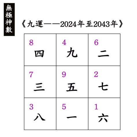 2024 下元九運